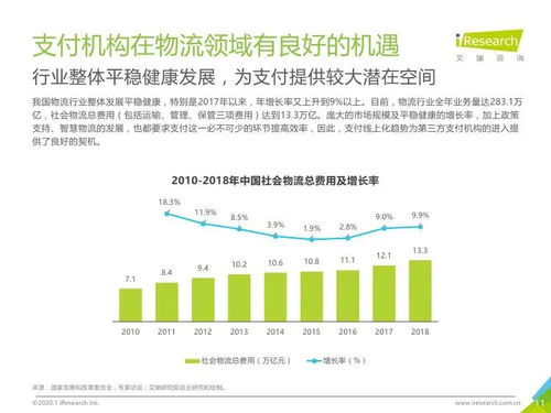 數(shù)字安全驅(qū)動(dòng)，場(chǎng)景融合創(chuàng)新——艾瑞咨詢《2019年中國(guó)物流支付行業(yè)安全發(fā)展研究報(bào)告》對(duì)旅游開(kāi)發(fā)項(xiàng)目策劃咨詢的啟示