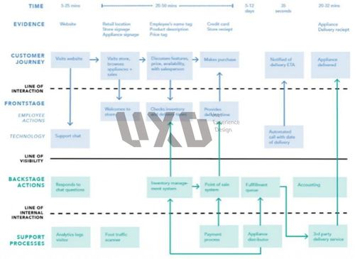 服務(wù)藍(lán)圖 旅游開(kāi)發(fā)項(xiàng)目策劃的制勝法寶