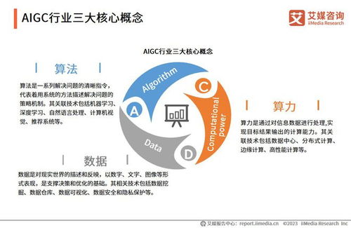智啟未來 AIGC技術賦能2023年中國旅游開發項目策劃新藍圖